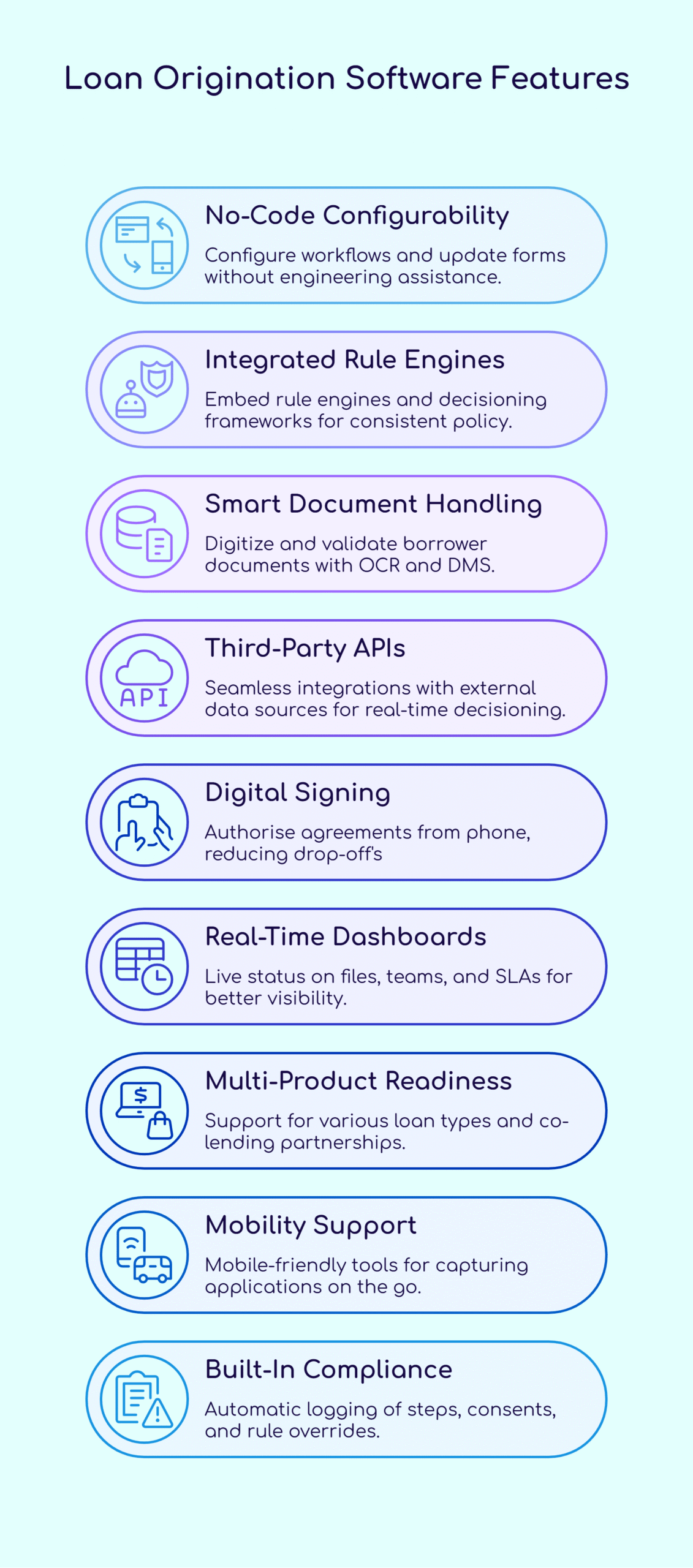 Key Features to Look for in a Loan Origination Software key features