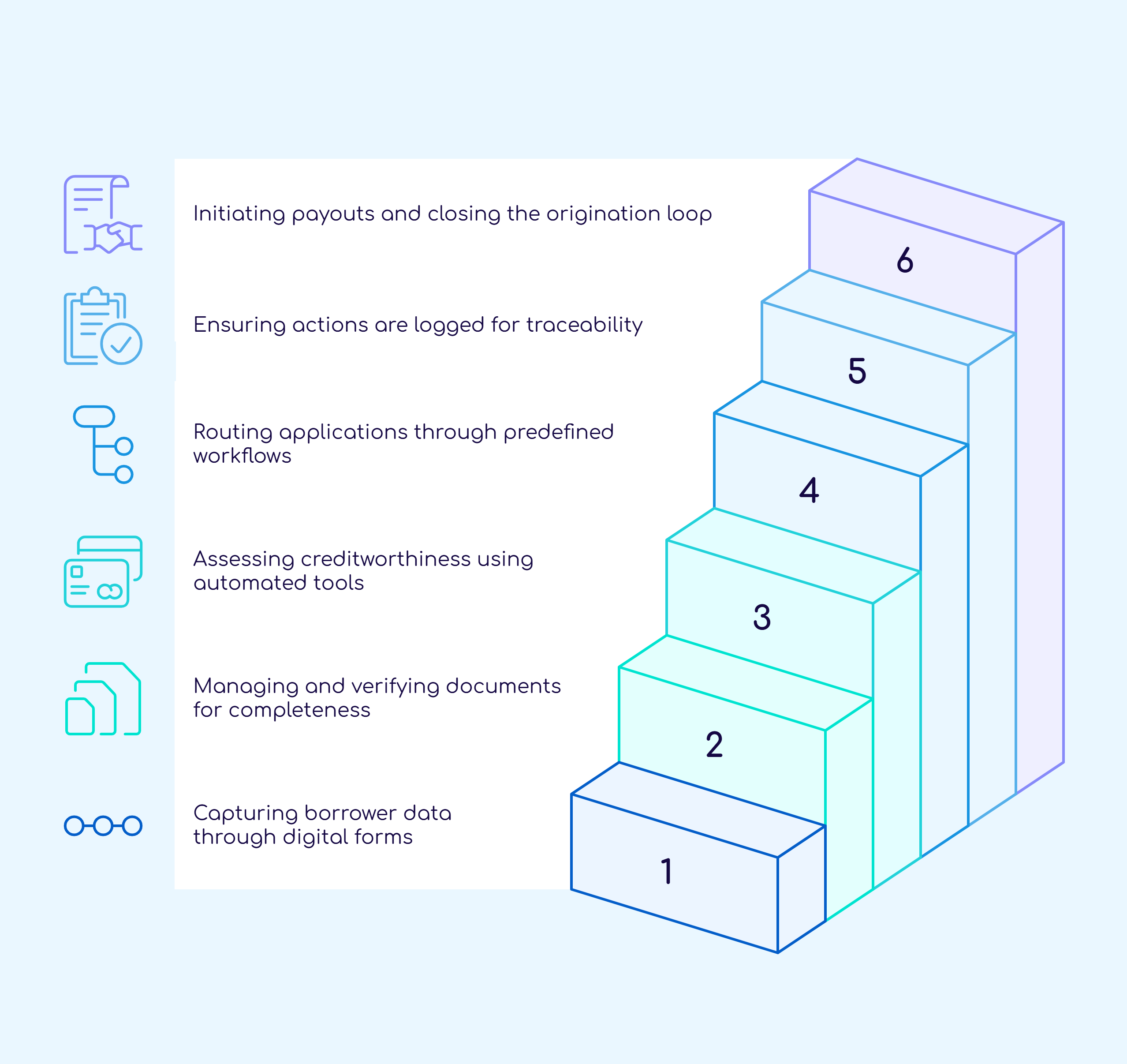 Loan Origination Software Workflow