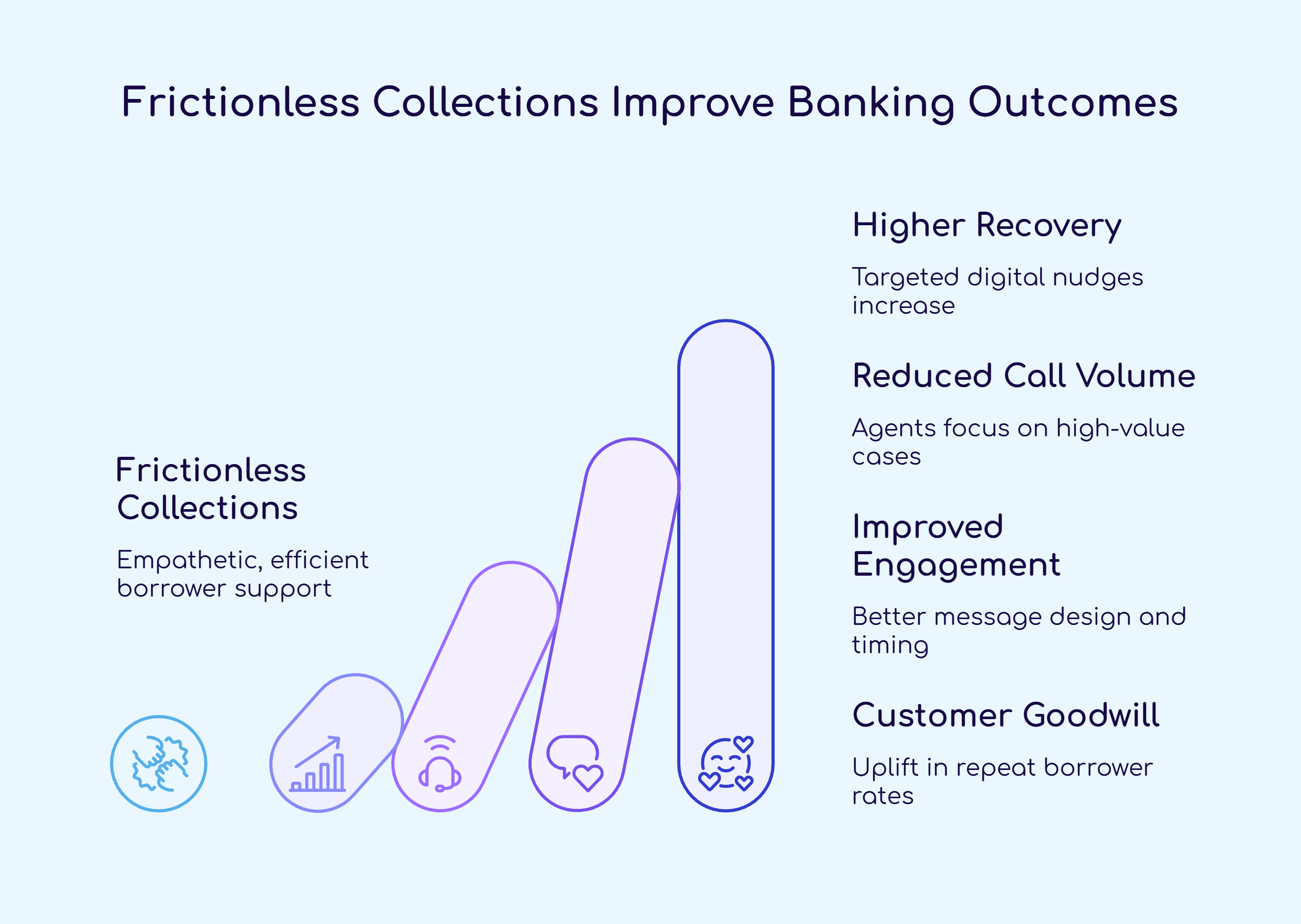 How these factors help in debt collections