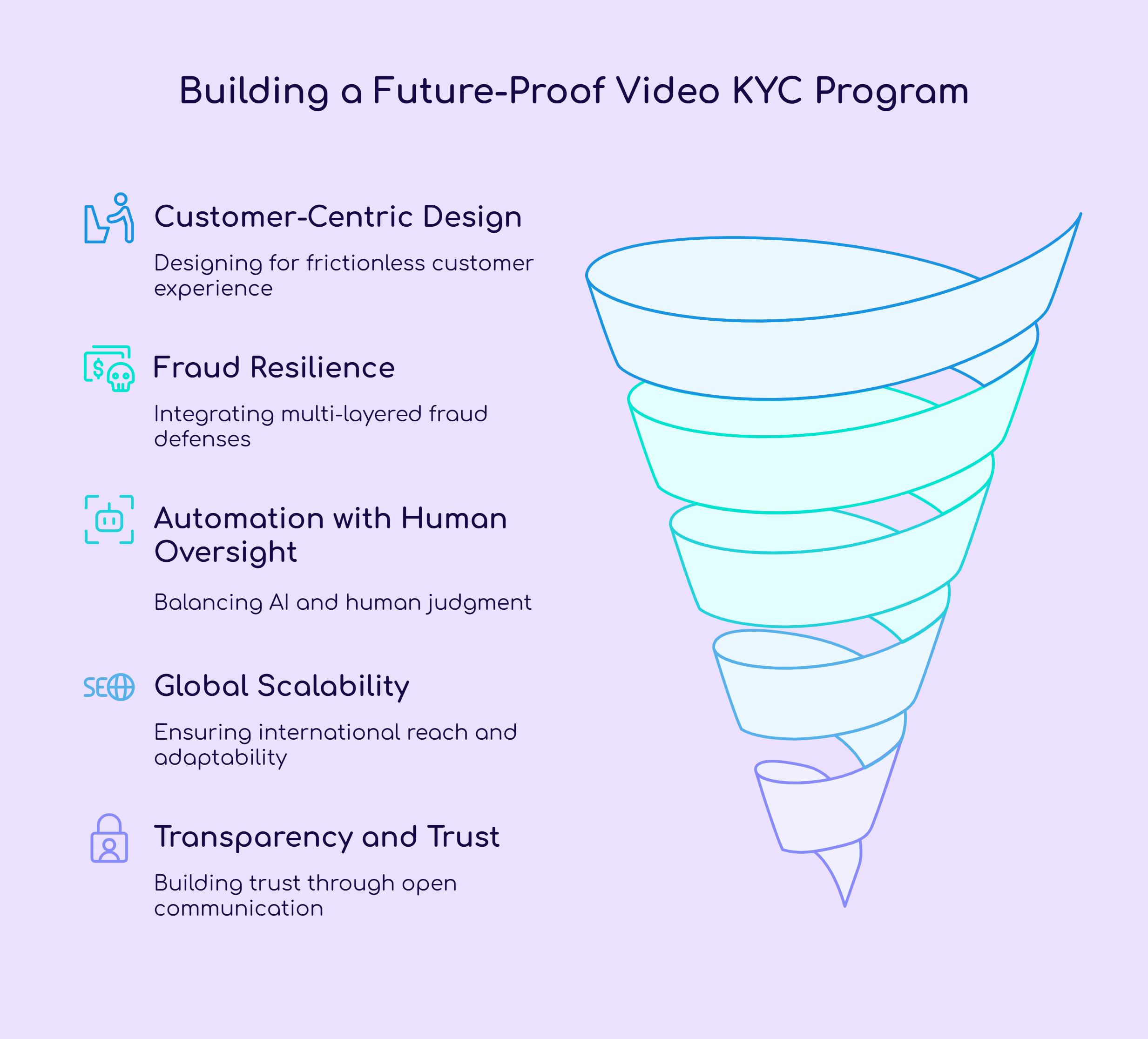 Future-Proof Video KYC Program Future-Proof Video KYC Program