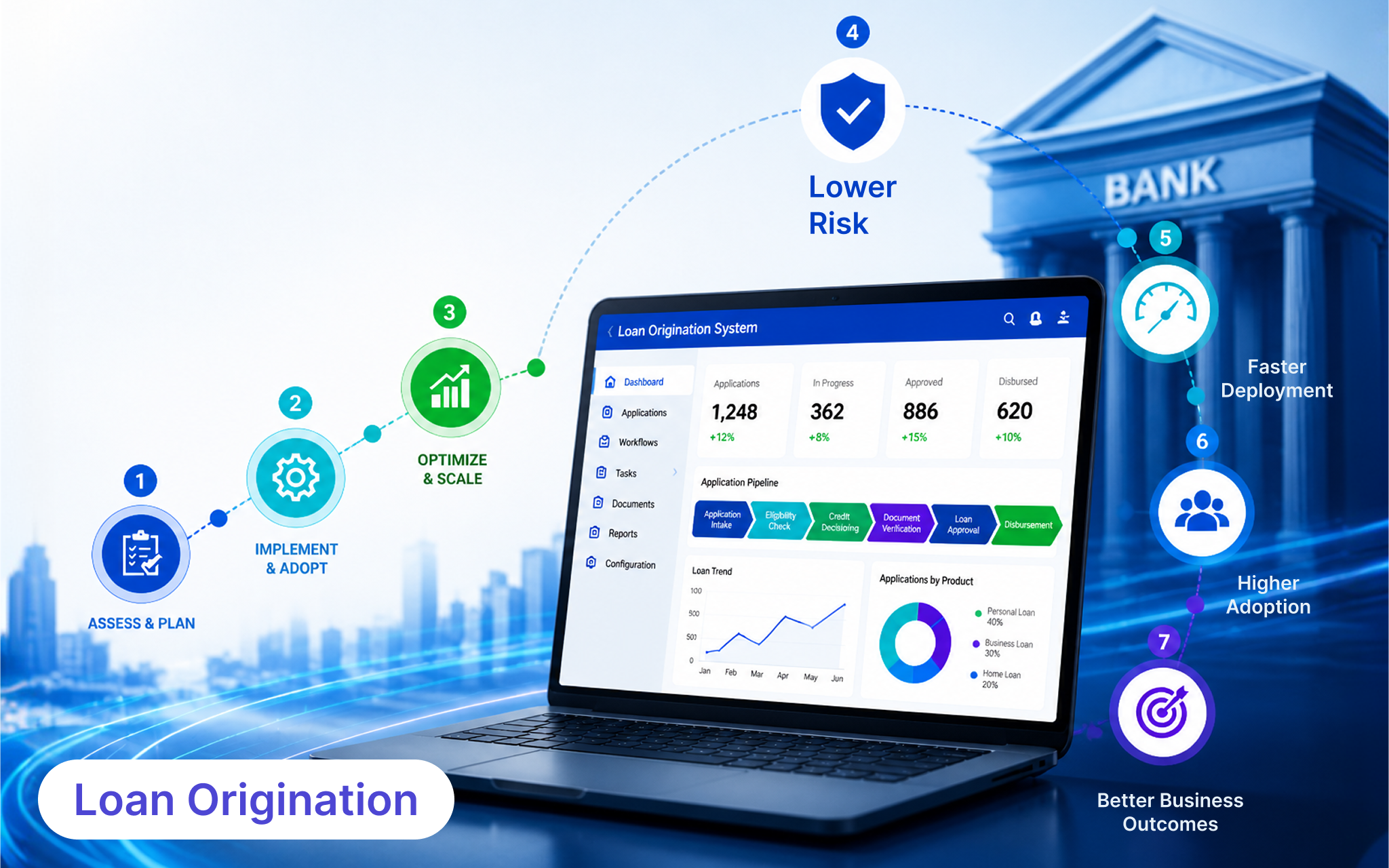 Loan Origination System dashboard illustrating Loan Origination Process implementation with AI-powered automation, workflow optimisation, faster deployment, lower risk, and improved business outcomes.