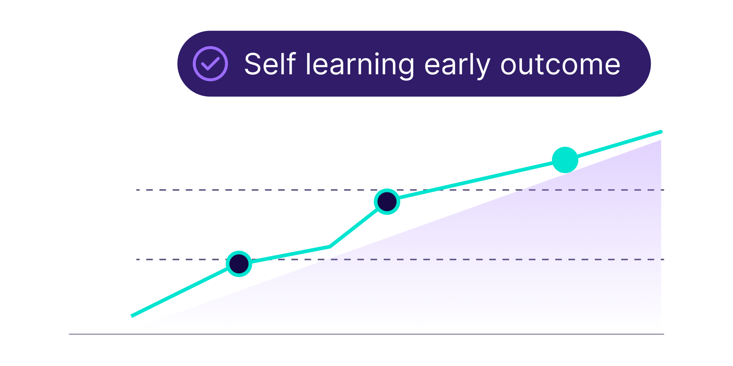 Digital lending platform enabling real-time rule updates, workflow deployment, and compliance management without code