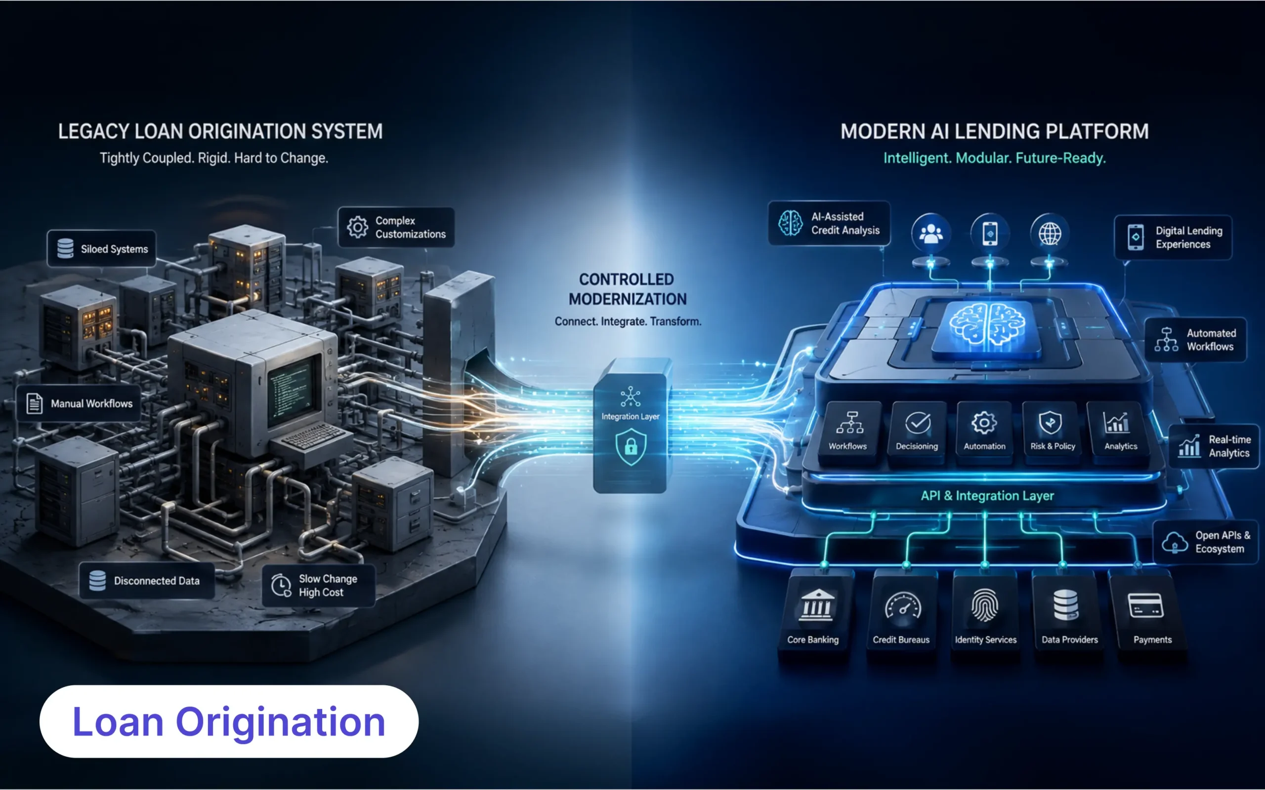 Legacy Loan Origination System vs Modern AI Lending Platform Legacy loan origination system transitioning to a modern AI lending platform